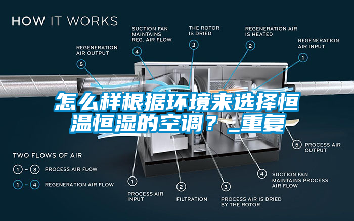 怎么样根据环境来选择恒温恒湿的空调？_重复