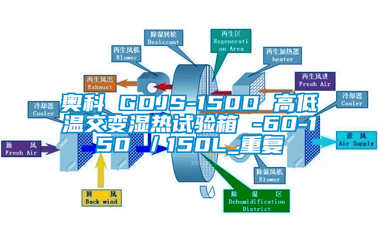 奥科 GDJS-150D 高低温交变湿热试验箱 -60-150℃／150L_重复