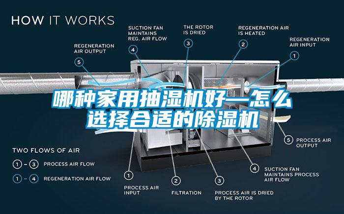 哪种家用抽湿机好—怎么选择合适的除湿机