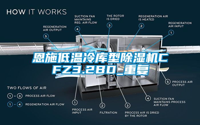 恩施低温冷库型除湿机CFZ3.2BD_重复