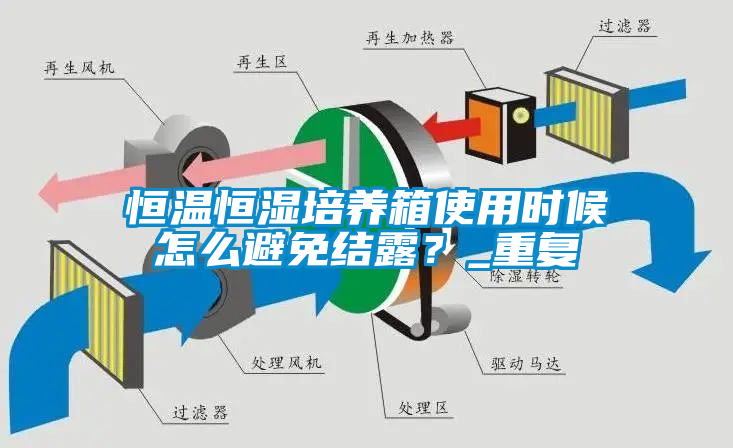 恒温恒湿培养箱使用时候怎么避免结露？_重复