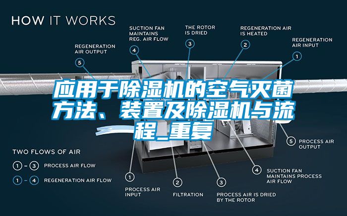 应用于除湿机的空气灭菌方法、装置及除湿机与流程_重复