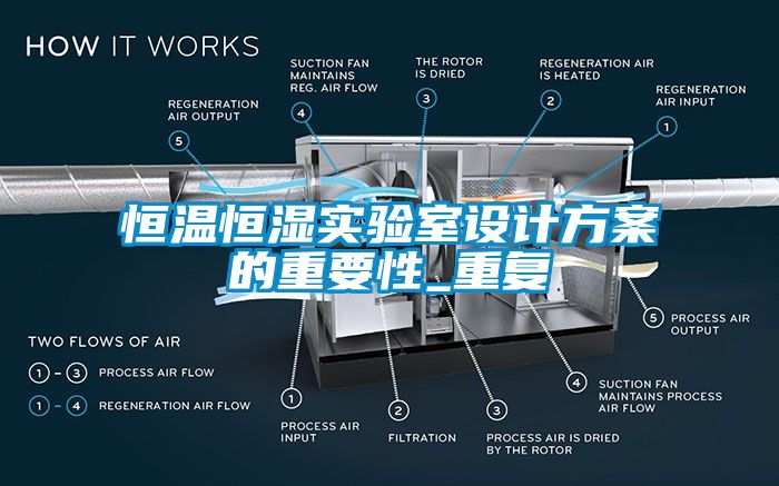 恒温恒湿实验室设计方案的重要性_重复