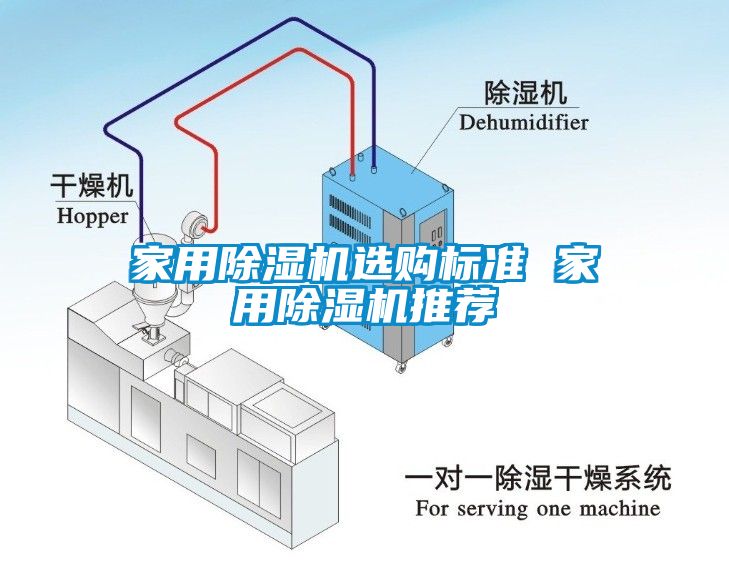 家用除湿机选购标准 家用除湿机推荐