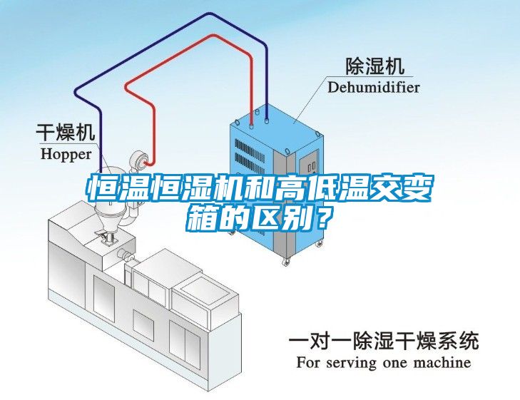 恒温恒湿机和高低温交变箱的区别？