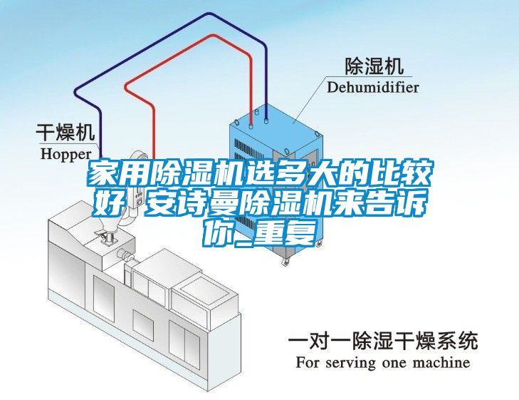 家用除湿机选多大的比较好 安诗曼除湿机来告诉你_重复