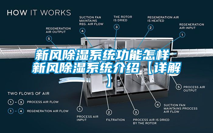 新风除湿系统功能怎样 新风除湿系统介绍【详解】