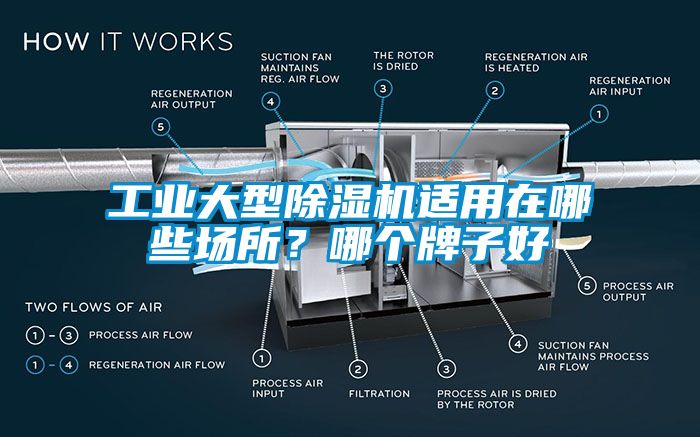 工业大型除湿机适用在哪些场所？哪个牌子好