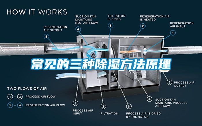 常见的三种除湿方法原理