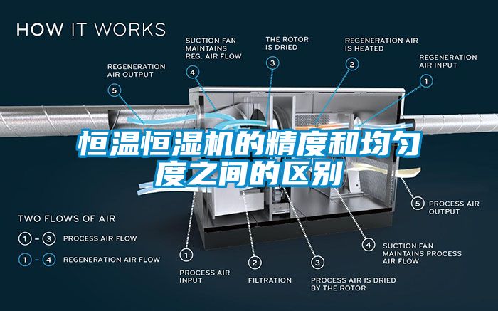 恒温恒湿机的精度和均匀度之间的区别