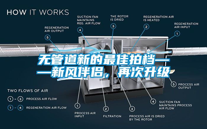 无管道新的最佳拍档——新风伴侣，再次升级