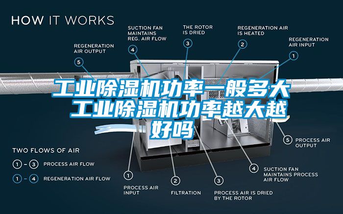 工业除湿机功率一般多大 工业除湿机功率越大越好吗