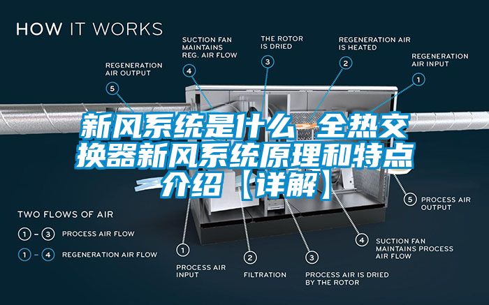 新风系统是什么 全热交换器新风系统原理和特点介绍【详解】