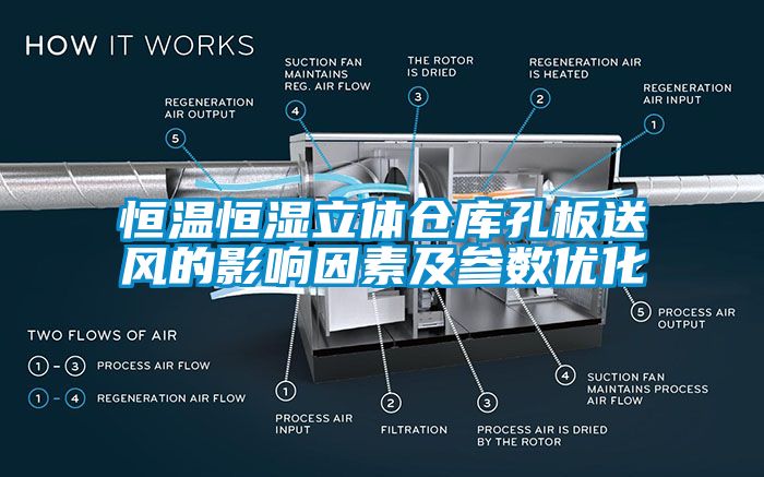 恒温恒湿立体仓库孔板送风的影响因素及参数优化