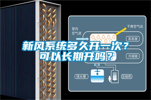新风系统多久开一次？可以长期开吗？