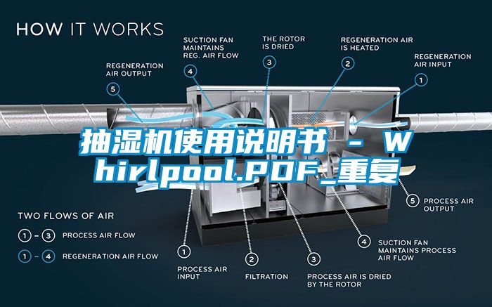 抽湿机使用说明书 - Whirlpool.PDF_重复