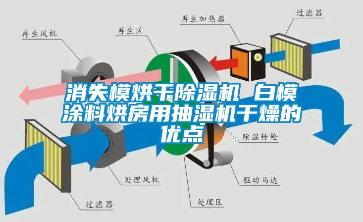 消失模烘干除湿机 白模涂料烘房用抽湿机干燥的优点