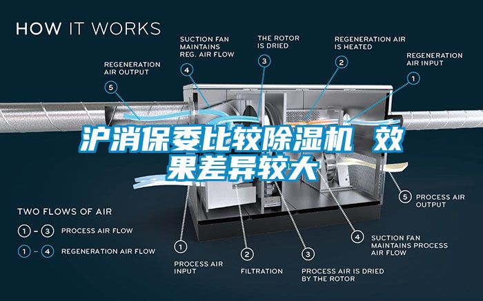 沪消保委比较除湿机 效果差异较大