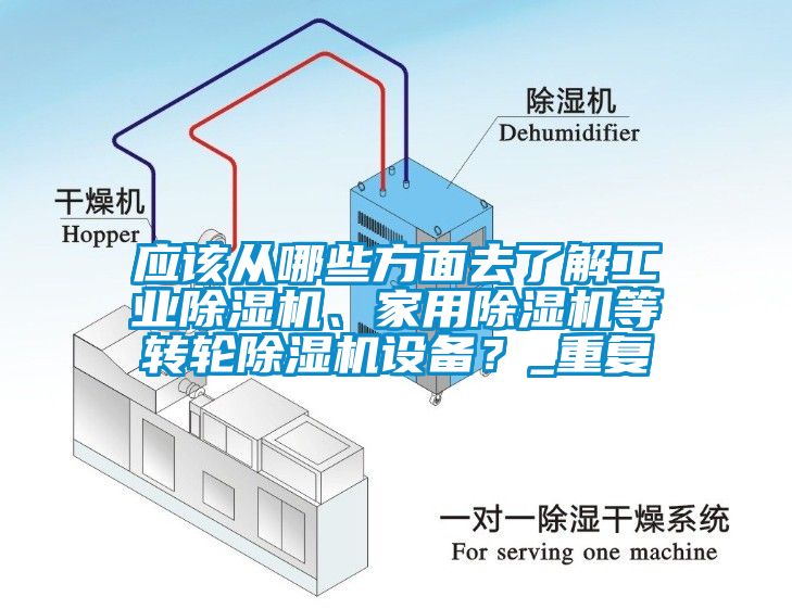 应该从哪些方面去了解工业除湿机、家用除湿机等转轮除湿机设备？_重复