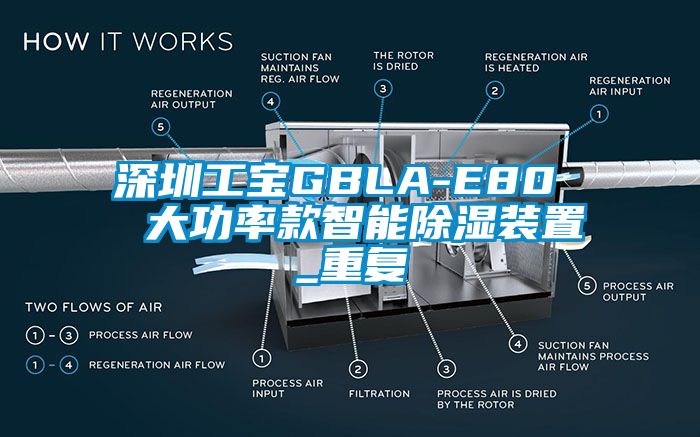 深圳工宝GBLA-E80  大功率款智能除湿装置_重复