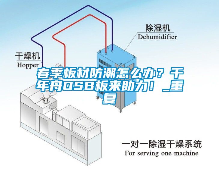 春季板材防潮怎么办？千年舟OSB板来助力！_重复