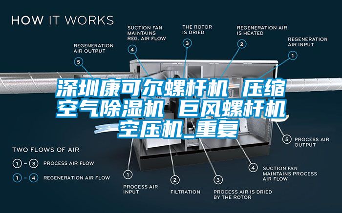 深圳康可尔螺杆机 压缩空气除湿机 巨风螺杆机 空压机_重复