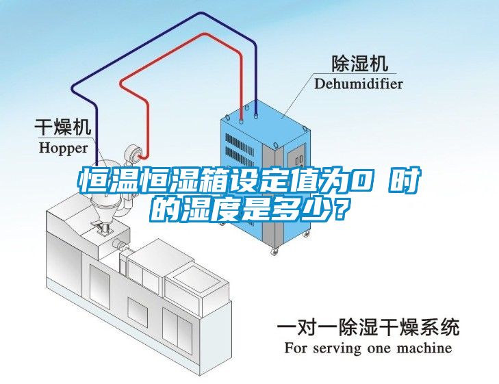 恒温恒湿箱设定值为0℃时的湿度是多少？