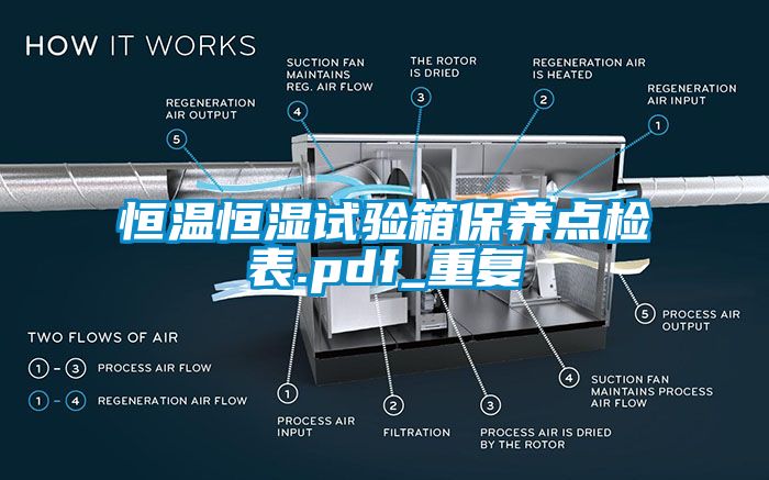 恒温恒湿试验箱保养点检表.pdf_重复