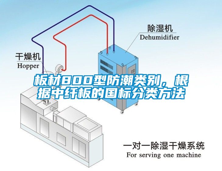 板材800型防潮类别，根据中纤板的国标分类方法