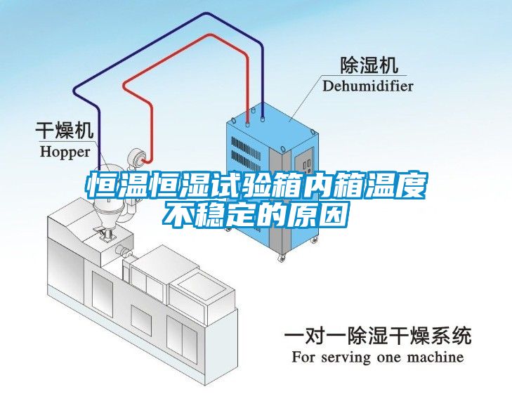 恒温恒湿试验箱内箱温度不稳定的原因