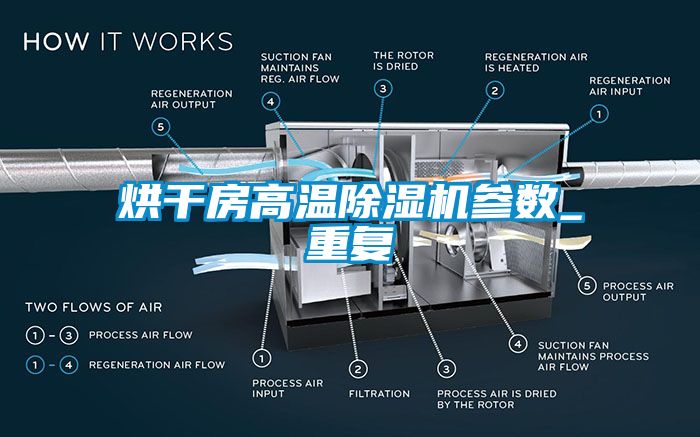 烘干房高温除湿机参数_重复