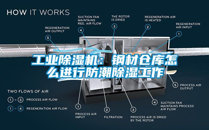 工业除湿机：钢材仓库怎么进行防潮除湿工作