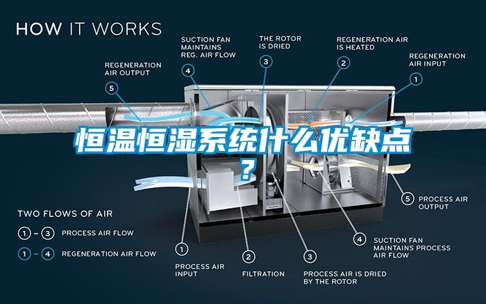 恒温恒湿系统什么优缺点？