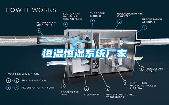 恒温恒湿系统厂家