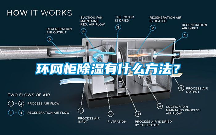 环网柜除湿有什么方法？