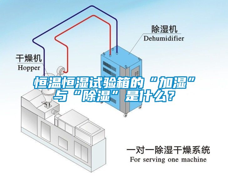 恒温恒湿试验箱的“加湿”与“除湿”是什么？