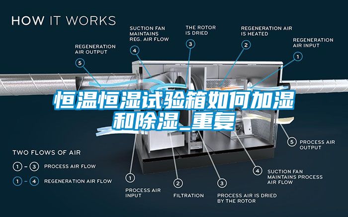 恒温恒湿试验箱如何加湿和除湿_重复