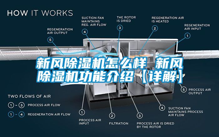 新风除湿机怎么样 新风除湿机功能介绍【详解】