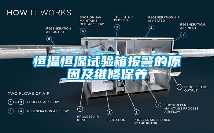 恒温恒湿试验箱报警的原因及维修保养