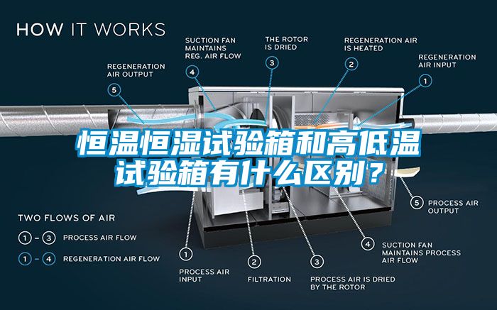 恒温恒湿试验箱和高低温试验箱有什么区别？