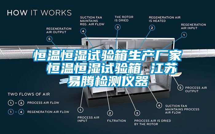 恒温恒湿试验箱生产厂家 恒温恒湿试验箱 江苏易腾检测仪器