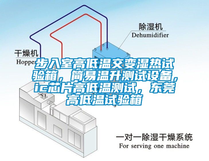 步入室高低温交变湿热试验箱，简易温升测试设备，ic芯片高低温测试，东莞高低温试验箱