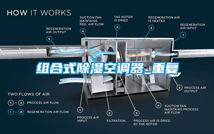 组合式除湿空调器_重复