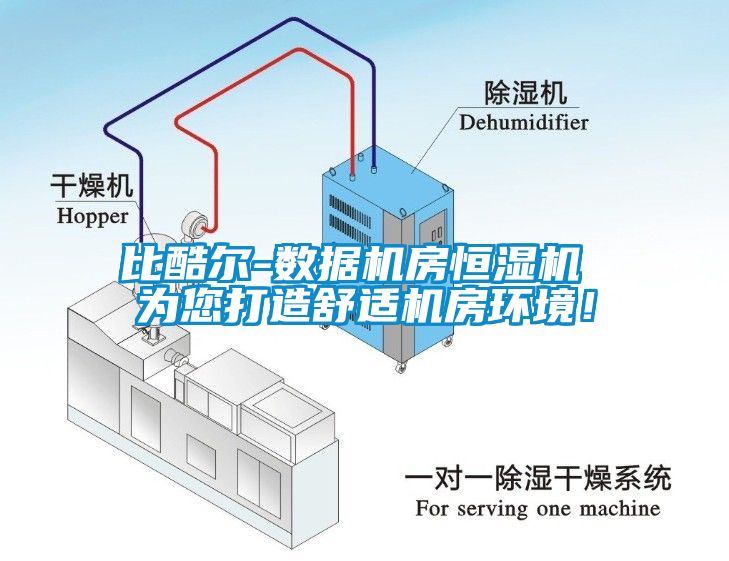 比酷尔-数据机房恒湿机 为您打造舒适机房环境！