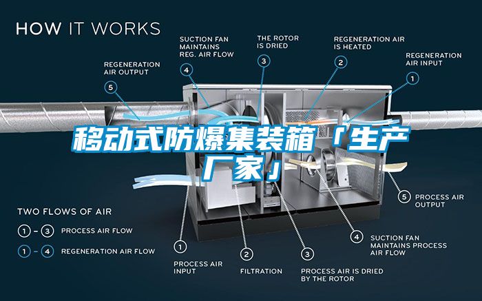 移动式防爆集装箱「生产厂家」