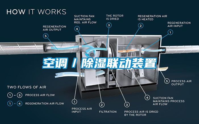 空调／除湿联动装置