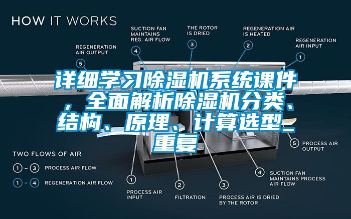 详细学习除湿机系统课件，全面解析除湿机分类、结构、原理、计算选型_重复