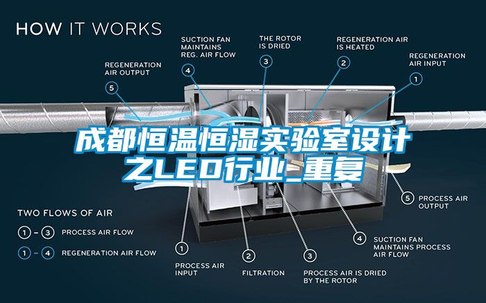 成都恒温恒湿实验室设计之LED行业_重复