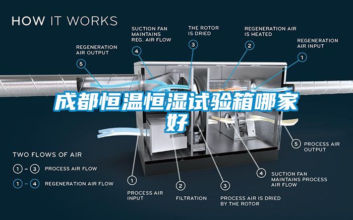 成都恒温恒湿试验箱哪家好