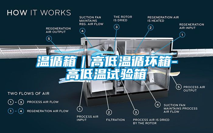 温循箱｜高低温循环箱-高低温试验箱